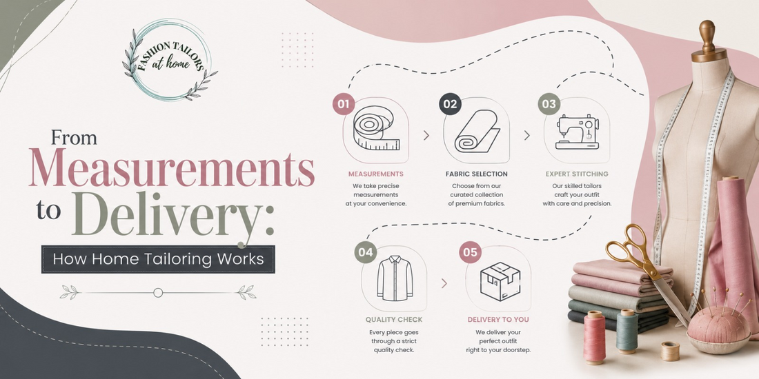 Home tailoring process from measurements to doorstep delivery